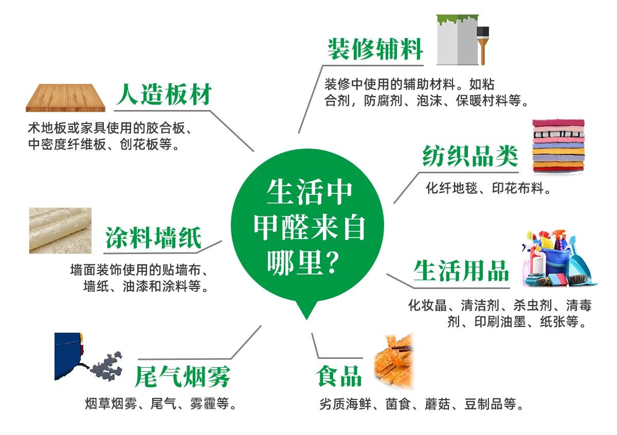 潔匠凈化·的凈工業(yè)除臭劑_除甲醛遍地是坑！細數(shù)五大亂象，謹防入坑！