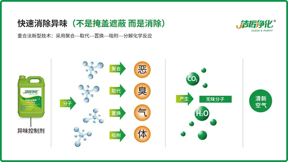 全面認(rèn)識(shí)高壓噴霧除臭設(shè)備，安裝、調(diào)試、應(yīng)用一站式除臭治理！.jpg