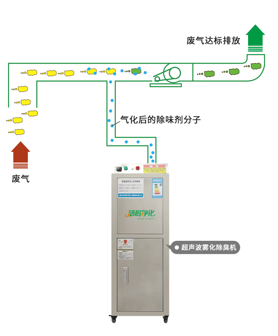 金屬加工廠的應(yīng)用超聲波噴霧除臭機(jī)，工程師現(xiàn)場(chǎng)調(diào)試！.jpg