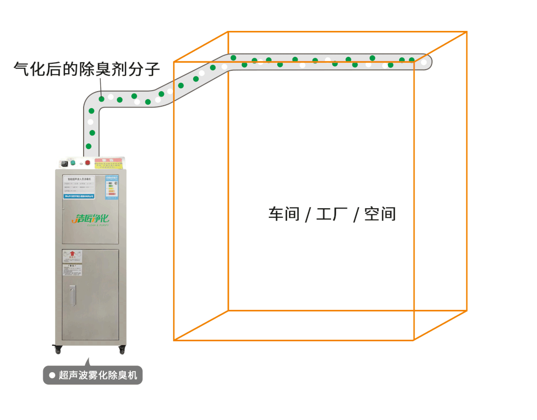 金屬加工廠的應(yīng)用超聲波噴霧除臭機(jī)，工程師現(xiàn)場(chǎng)調(diào)試！.jpg
