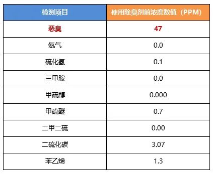 陶瓷廠異味大、被投訴，潔匠現(xiàn)場抽取廢氣做檢測、研制有效除臭劑！.jpg