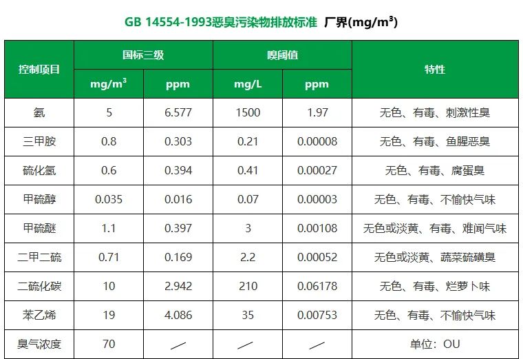 陶瓷廠異味大、被投訴，潔匠現(xiàn)場抽取廢氣做檢測、研制有效除臭劑！.jpg