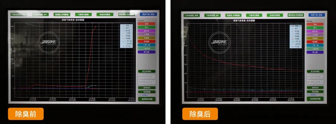 企業(yè)做了廢氣處理，已經(jīng)達到了國家標(biāo)準，仍然有異味怎么辦？.jpg