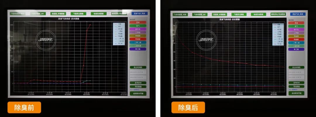 危廢污水有多臭？潔匠凈化30秒快速除臭看得見！.jpg