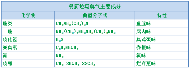 餐廚垃圾處理站臭氣熏天，Dejing的凈?除臭劑快速除臭.png