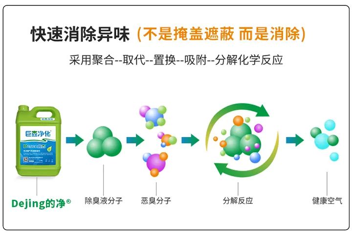 動物下腳料煉油異味大！“高效除臭”只需1臺高壓噴霧設(shè)備？.jpg