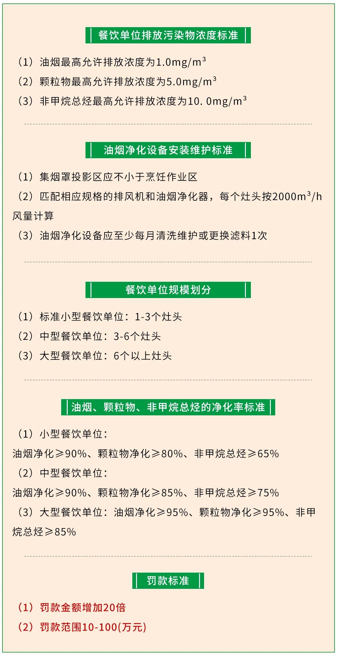 警惕餐飲油煙異味！北京執(zhí)行《排放標準》，最高罰款100萬！.jpg