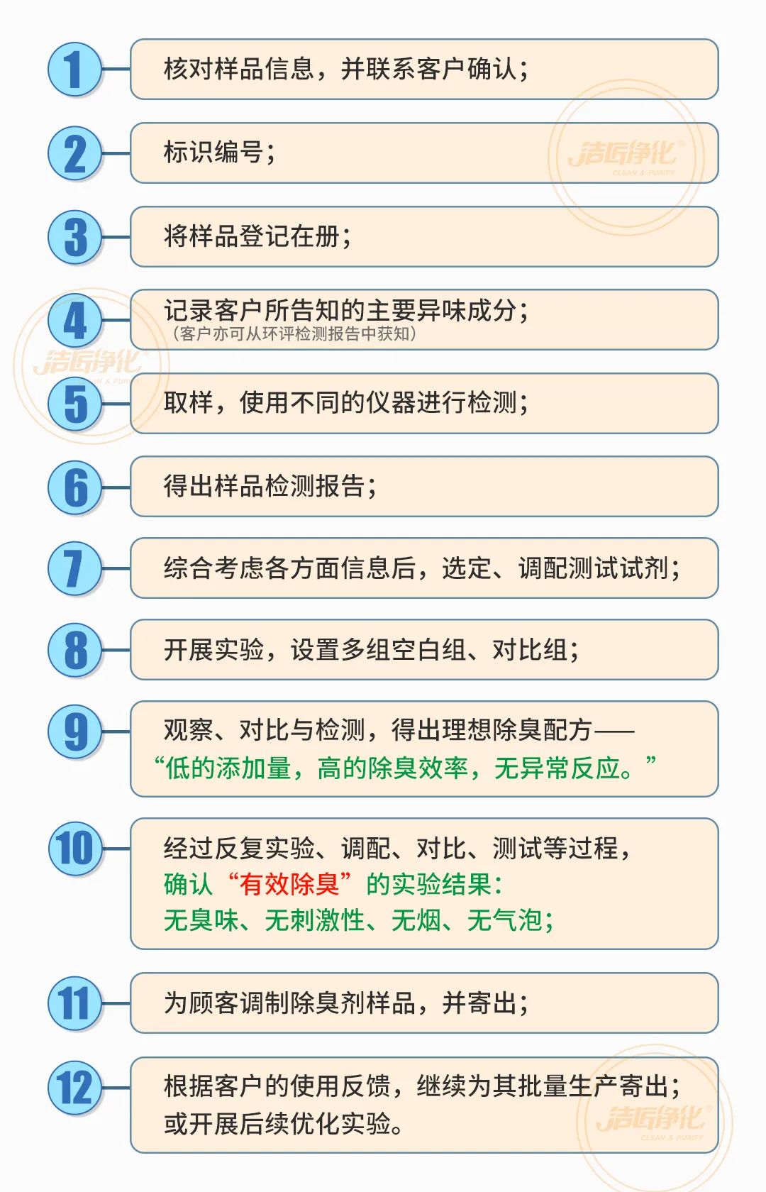  涉及多個行業(yè)！“揭秘”<a href='/' style='color: blue;' target='_blank'>工業(yè)除臭劑</a>是怎樣生產？帶你走進實驗研發(fā)中心！.jpg