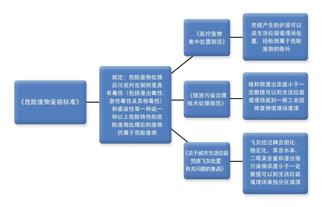 污泥到底是不是危廢？除臭處置是實(shí)現(xiàn)資源化利用的重要一環(huán)！.jpg