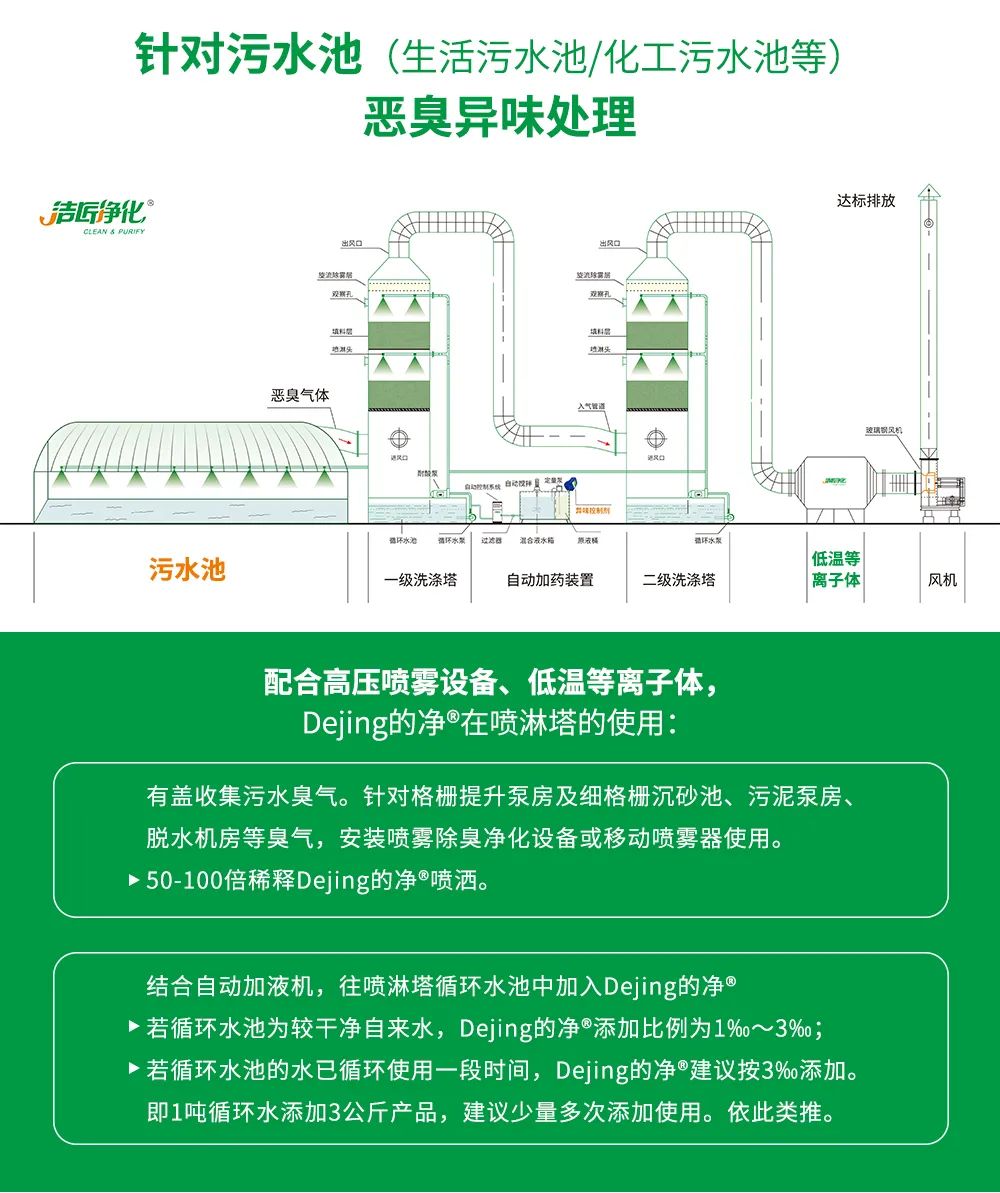 污泥到底是不是危廢？除臭處置是實(shí)現(xiàn)資源化利用的重要一環(huán)！.jpg