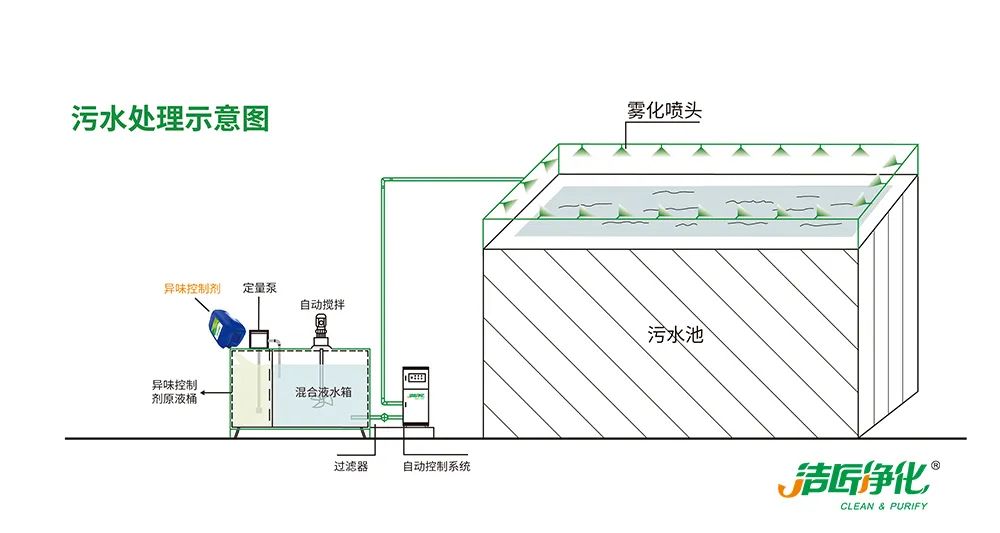 污泥到底是不是危廢？除臭處置是實(shí)現(xiàn)資源化利用的重要一環(huán)！.jpg