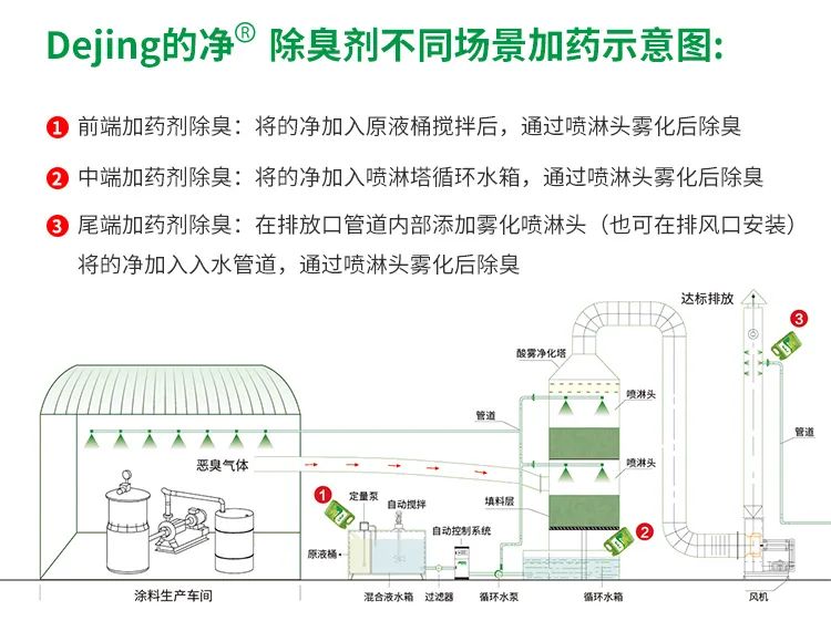 涂料廠惡臭成分復雜，潔匠凈化<a href='/' style='color: blue;' target='_blank'>工業(yè)除臭劑</a>解決除臭難題？.jpg