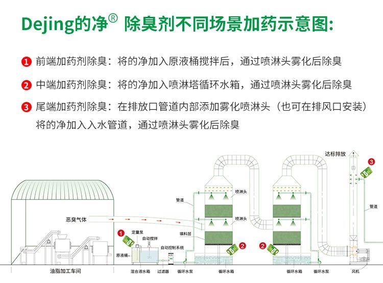 動物油脂煉油廠如何除臭？潔匠凈化除臭劑解決惡臭廢氣！.jpg