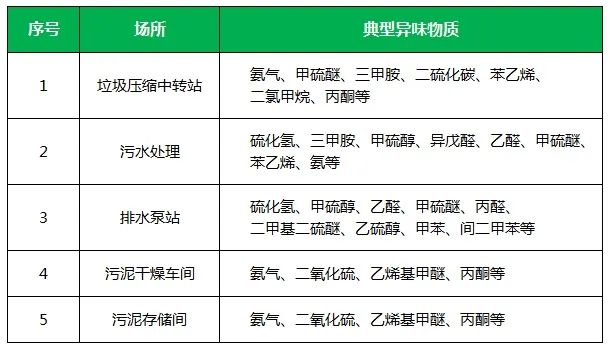 夏天垃圾廢氣惡臭沖天，潔匠凈化·的凈垃圾除臭劑緩解壓力！.jpg