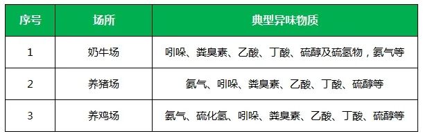 夏天垃圾廢氣惡臭沖天，潔匠凈化·的凈垃圾除臭劑緩解壓力！.jpg