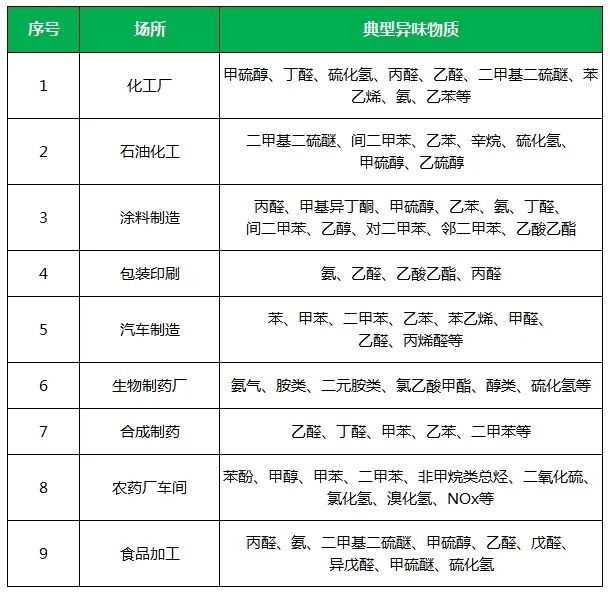 夏天垃圾廢氣惡臭沖天，潔匠凈化·的凈垃圾除臭劑緩解壓力！.jpg
