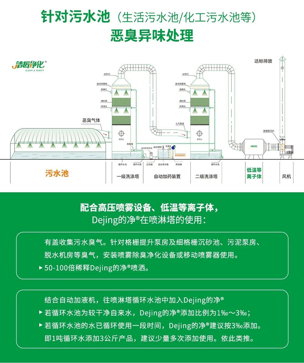 制藥廠廢氣、污水除臭難題，就讓潔匠凈化·的凈除臭劑來處理！.jpg
