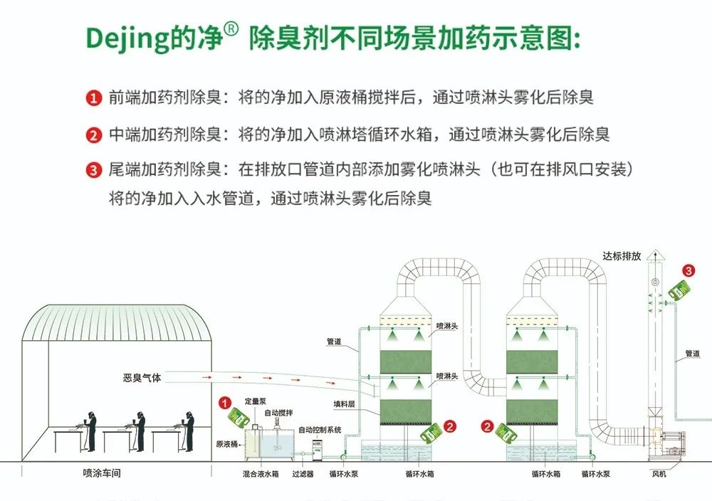 五金加工廠有機(jī)廢氣異味控制，Dejing的凈?除臭劑如何做到？.jpg