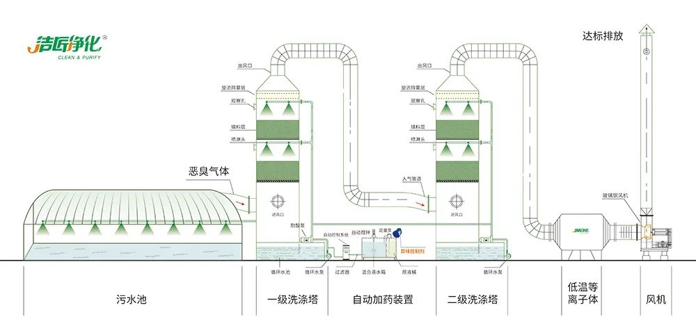 陶瓷廠廢氣惡臭讓人苦不堪言，Dejing的凈?除臭劑幫助企業(yè)達標排放！.jpg
