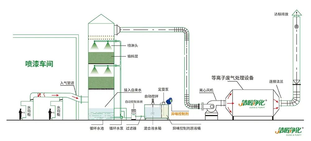 木質(zhì)建材、木質(zhì)家具制造業(yè)釋放大量臭味，的凈除臭劑快速分解除臭！.jpg