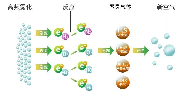 木質(zhì)建材、木質(zhì)家具制造業(yè)釋放大量臭味，的凈除臭劑快速分解除臭！.jpg
