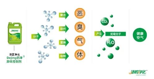 海鮮加工廠魚腥味惡臭污染大，的凈除臭劑怎樣幫助除臭？.jpg