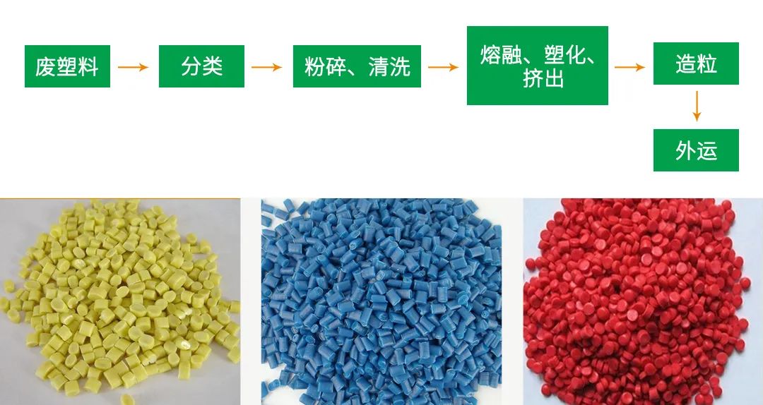 再生塑料造粒生產(chǎn)如何除臭？Dejing的凈除臭劑一站式解決方案！.jpg