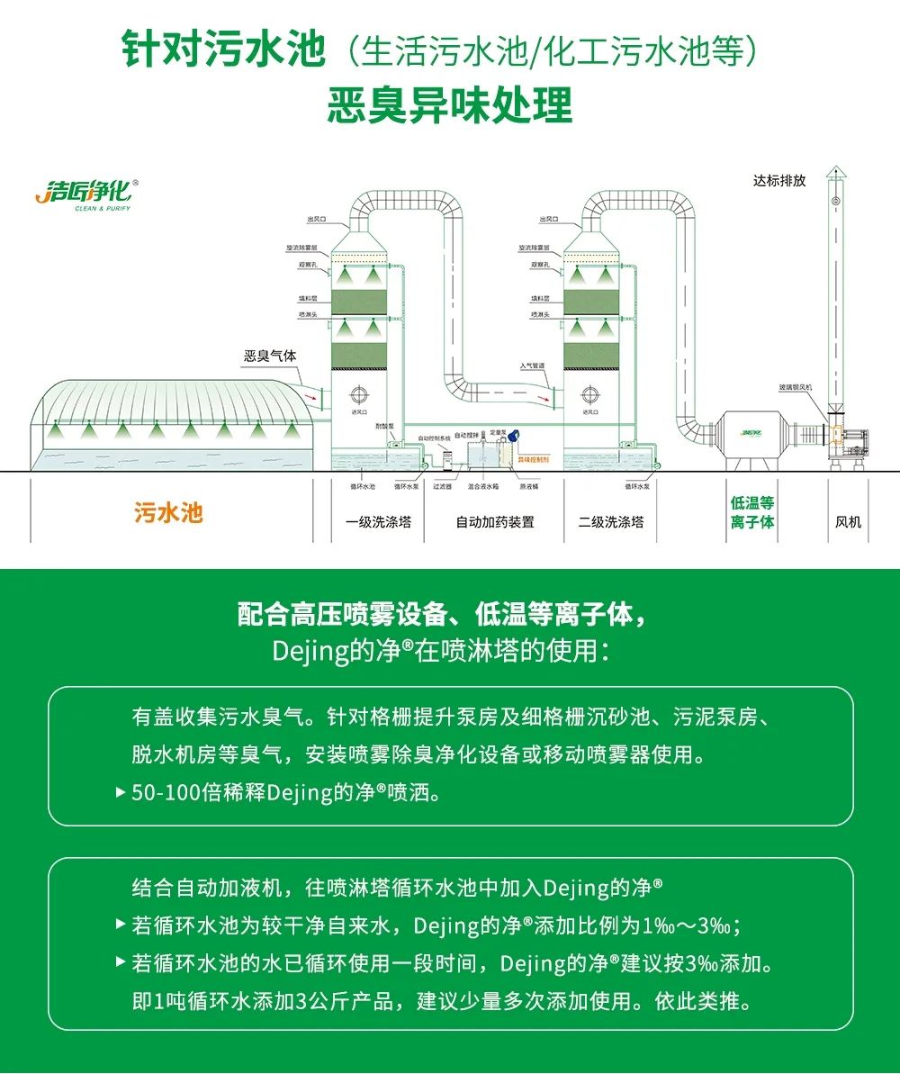 水污染除臭治理——需要除臭劑技術(shù)做支撐！.jpg