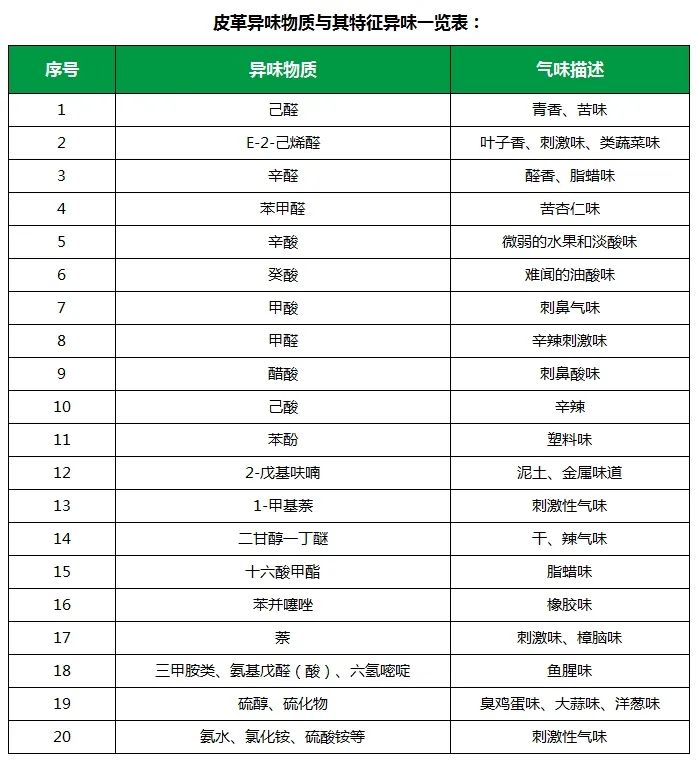 皮革異味怎么辦？Dejing的凈?-制革廠專用除臭劑，皮革臭味的克星！.jpg