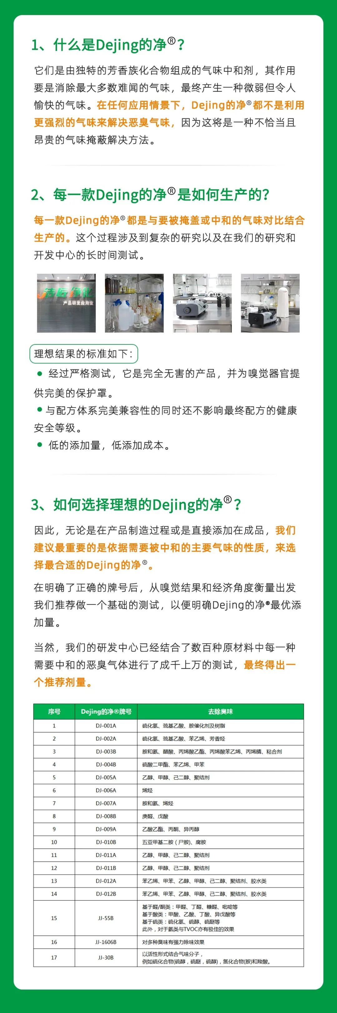 工業(yè)廢氣治理——Dejing的凈?除臭劑“吃掉”惡臭，“消化”危害！.jpg