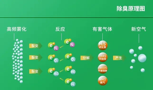 工業(yè)廢氣治理——Dejing的凈?除臭劑“吃掉”惡臭，“消化”危害！.jpg