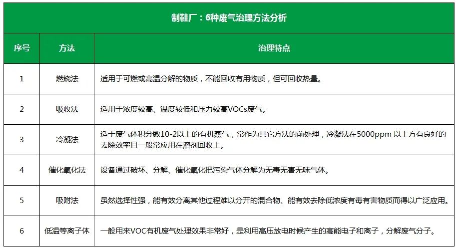 Dejing的凈??制鞋廠(chǎng)除臭劑，治理?yè)]發(fā)性有機(jī)化合物(VOC)廢氣.jpg