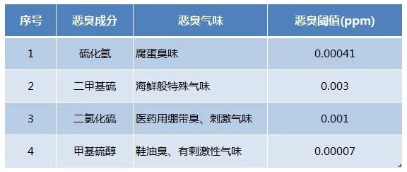 Dejing的凈??化工除臭劑快速消除化工車間廢氣臭味！.jpg
