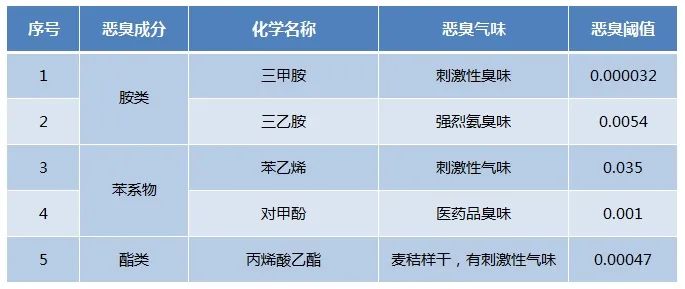 Dejing的凈??化工除臭劑快速消除化工車間廢氣臭味！.jpg