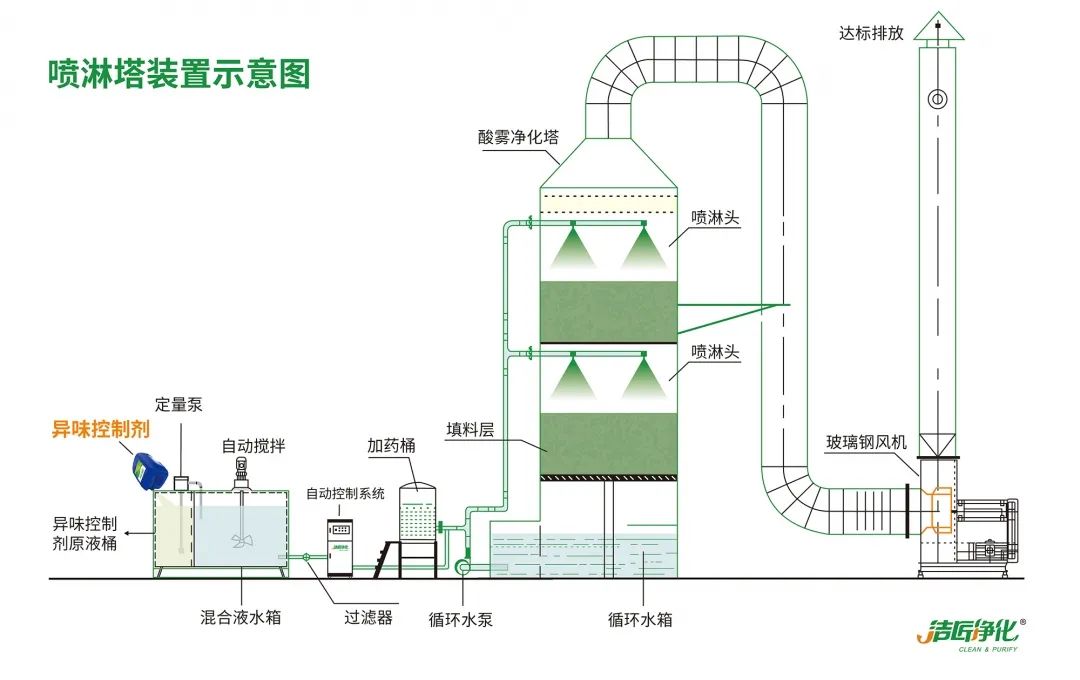 Dejing的凈??化工除臭劑快速消除化工車間廢氣臭味！.jpg