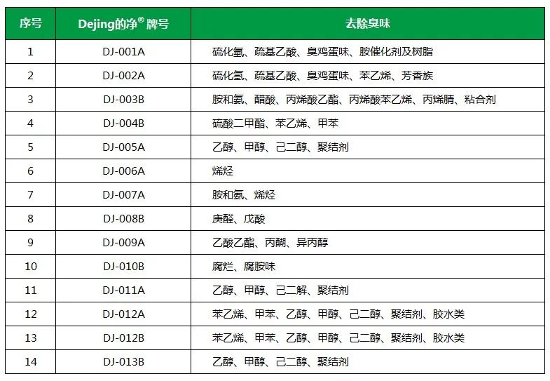 Dejing的凈工業(yè)除臭劑——解決臭味困擾的源頭！.jpg