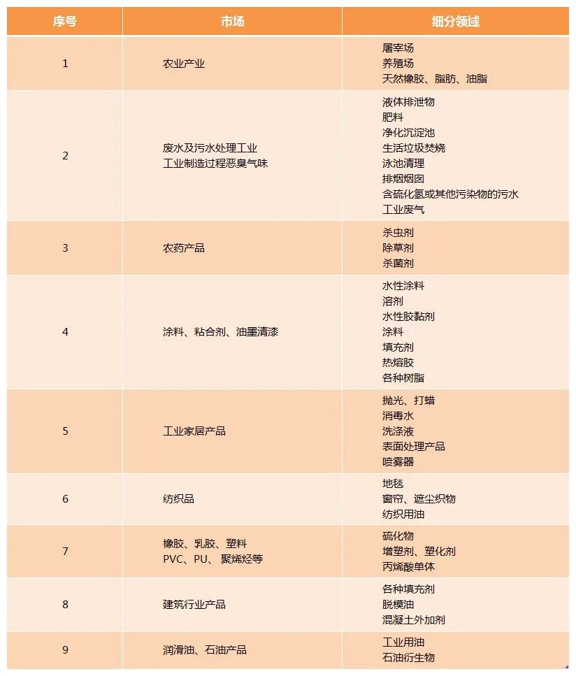 Dejing的凈工業(yè)除臭劑——解決臭味困擾的源頭！.jpg