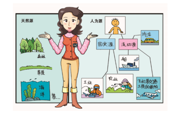 VOCs來源有哪些？.png