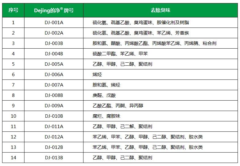 從工業(yè)廢氣，到市政、家居異味治理...潔匠凈化解決方案總覽！.jpg