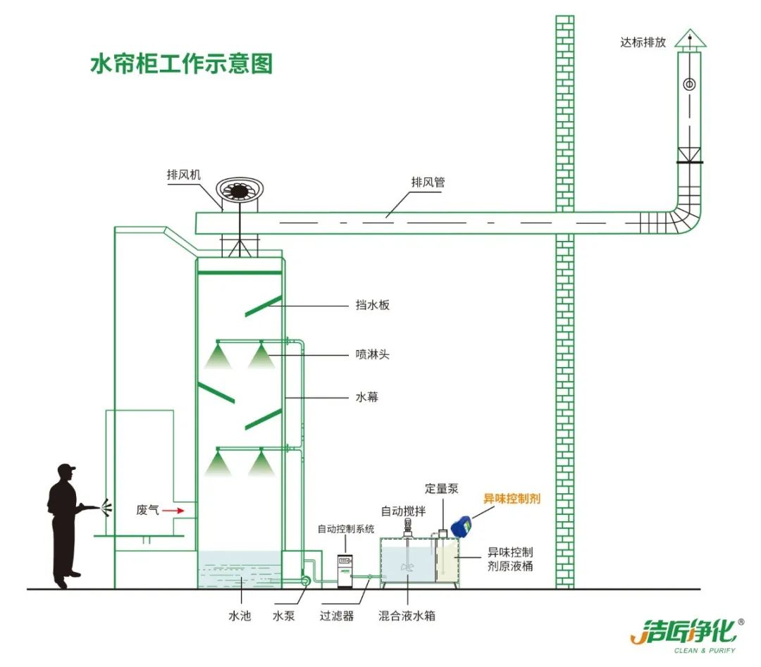涂裝生產(chǎn)，面對(duì)污染難題如何選擇除臭方案？.jpg