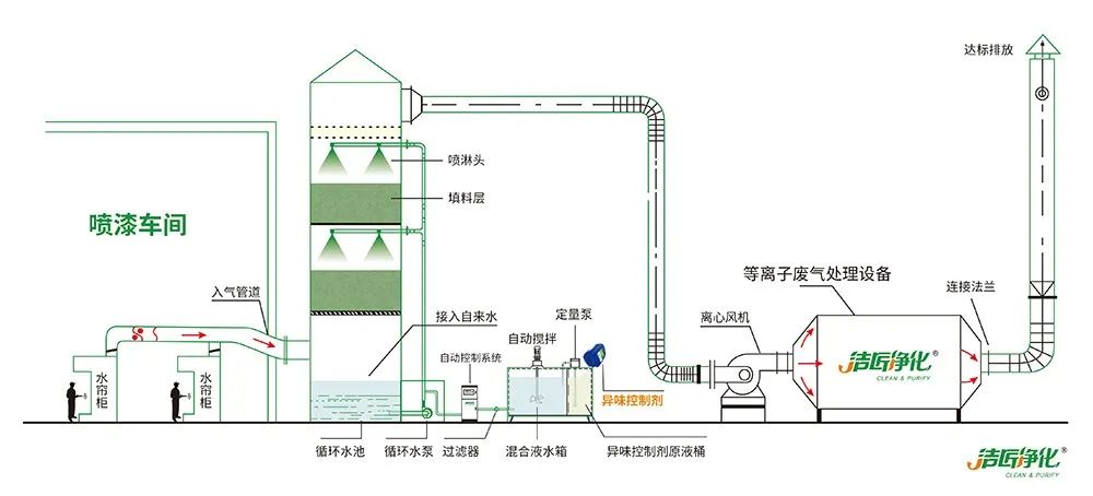 涂裝生產(chǎn)，面對(duì)污染難題如何選擇除臭方案？.jpg