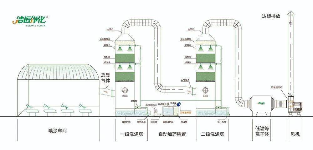 涂裝生產(chǎn)，面對(duì)污染難題如何選擇除臭方案？.jpg