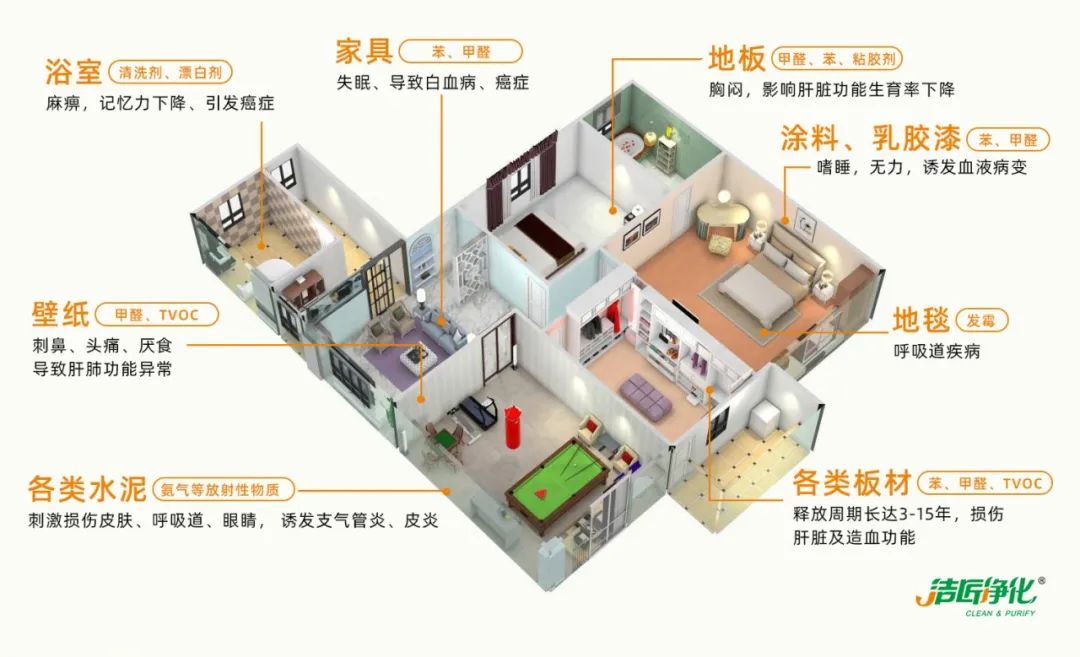 空調(diào)、寵物...細(xì)分應(yīng)用領(lǐng)域，異凈除味劑專(zhuān)注你的家居健康呼吸！