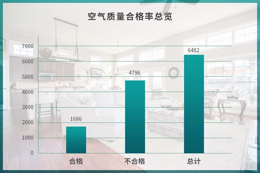 潔匠凈化·的凈工業(yè)除臭劑_驚！室內(nèi)空氣污染現(xiàn)狀有多嚴重？