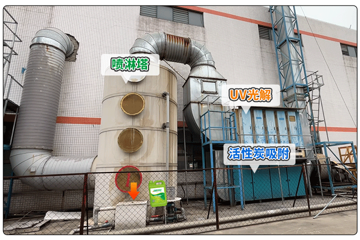 金屬建材噴漆廠異味大，設(shè)備的除臭效率低，除臭劑該這么用！.jpg