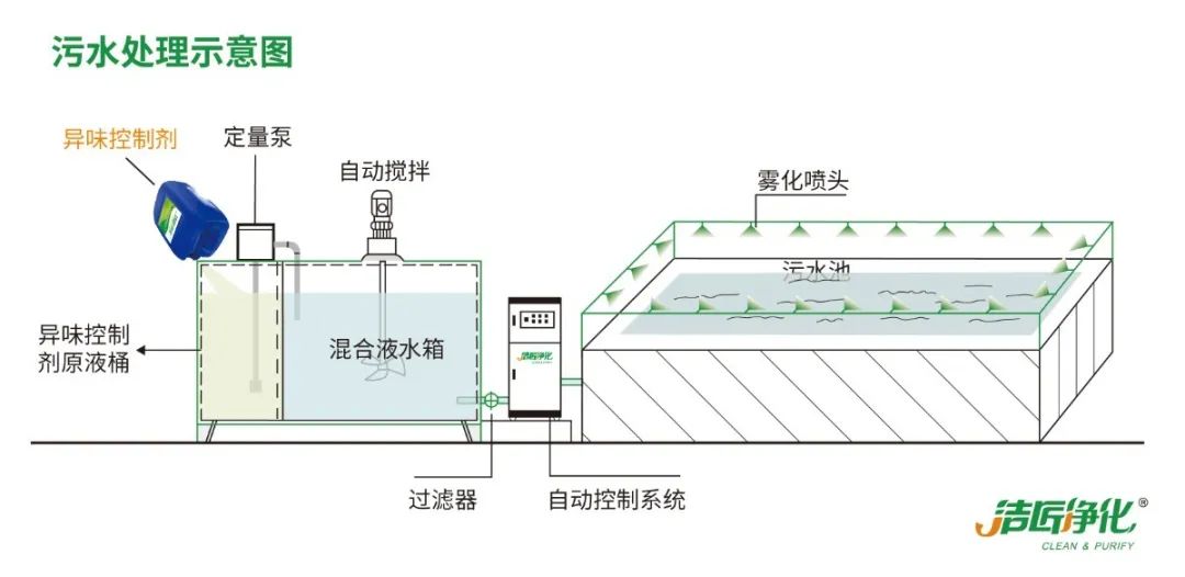 化工廠污水、污泥“臭氣熏天”遭投訴，該如何解決？.jpg