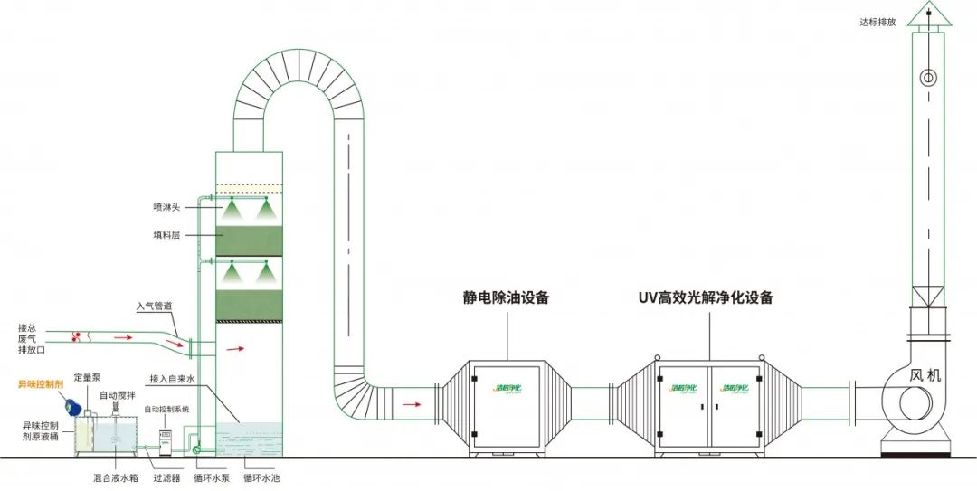 環(huán)保重壓下，紡織印染行業(yè)面臨兩難，廢氣治理刻不容緩！.jpg