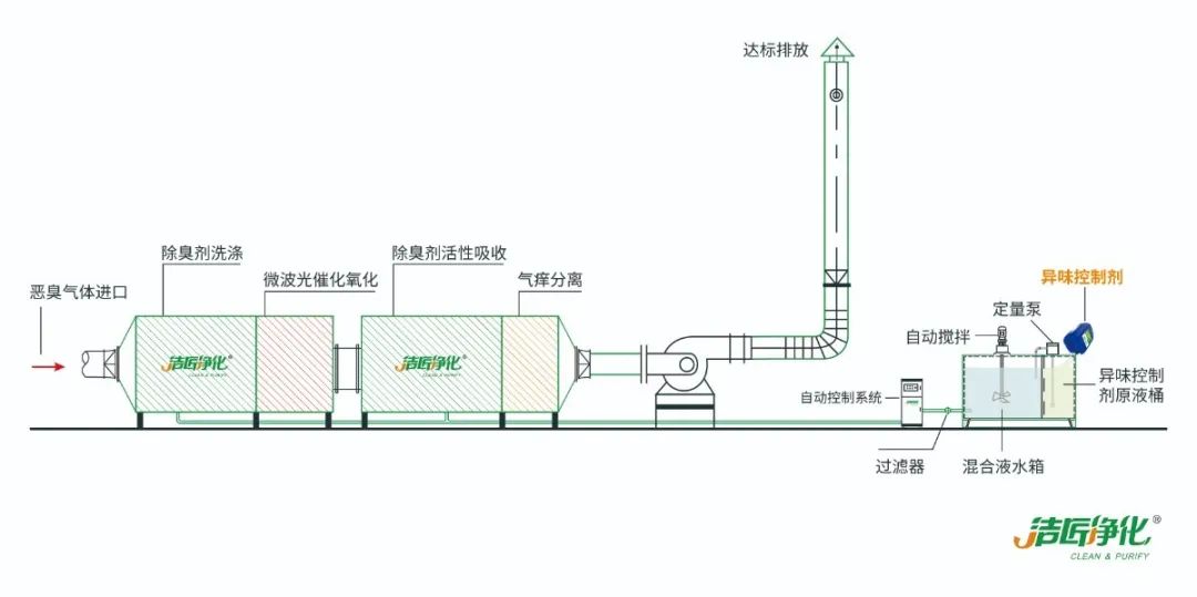 環(huán)保重壓下，紡織印染行業(yè)面臨兩難，廢氣治理刻不容緩！.jpg
