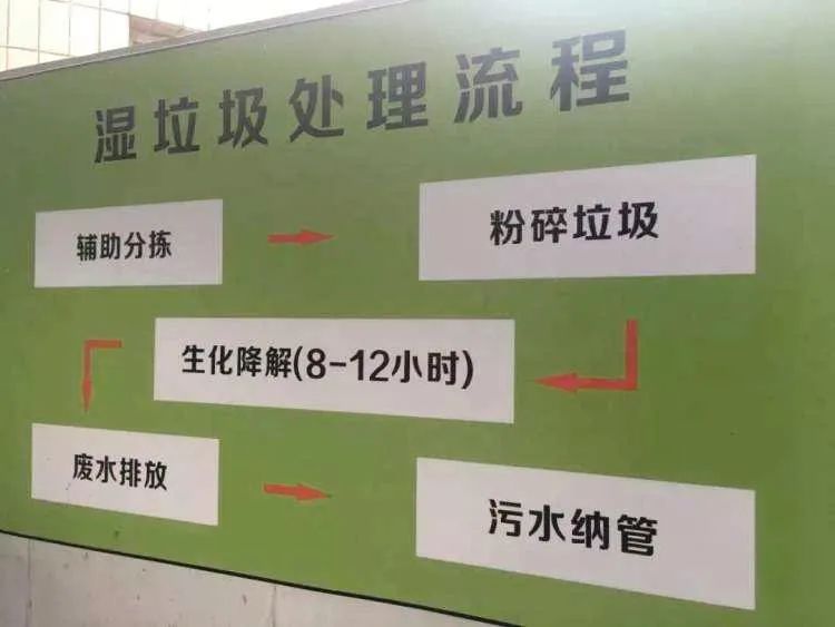 垃圾分類新時(shí)尚，垃圾焚燒和濕垃圾處理需求凸顯.jpg