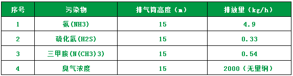 屠宰場(chǎng)臭氣影響周邊環(huán)境？解決辦法在這里.png